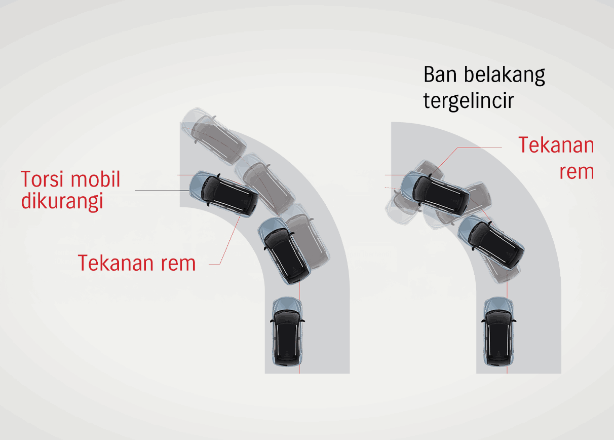 13. ELECTRONIC STABILITY PROGRAM (ESP®️)____ (1)