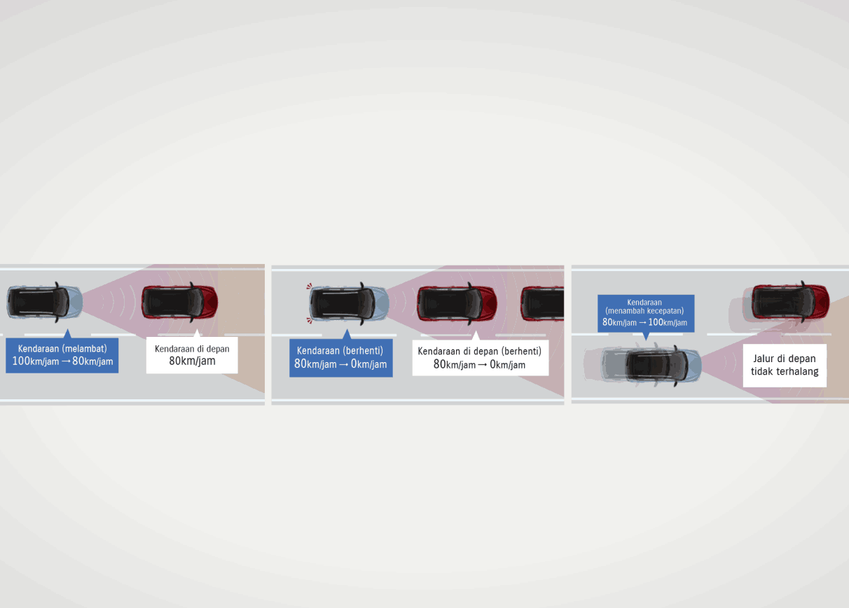 Adaptive Cruise Control (ACC)_11zon