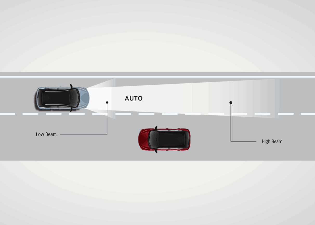 High Beam Assist (HBA)(__)_11zon
