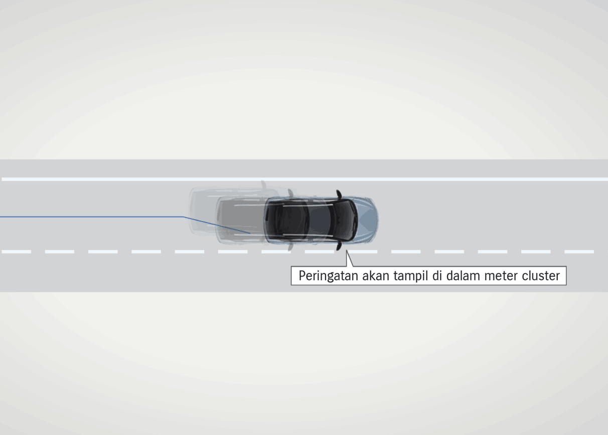 Lane Departure Prevention (LDP)(_)_11zon