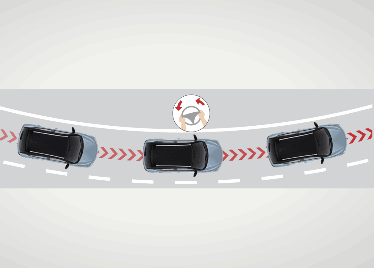 Lane Keep Assist (LKA)_11zon